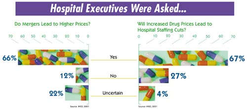 Hospital Executives