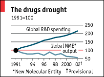 The Drugs Drought